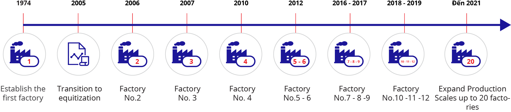 HISTORY OF FORMATION AND DEVELOPMENT